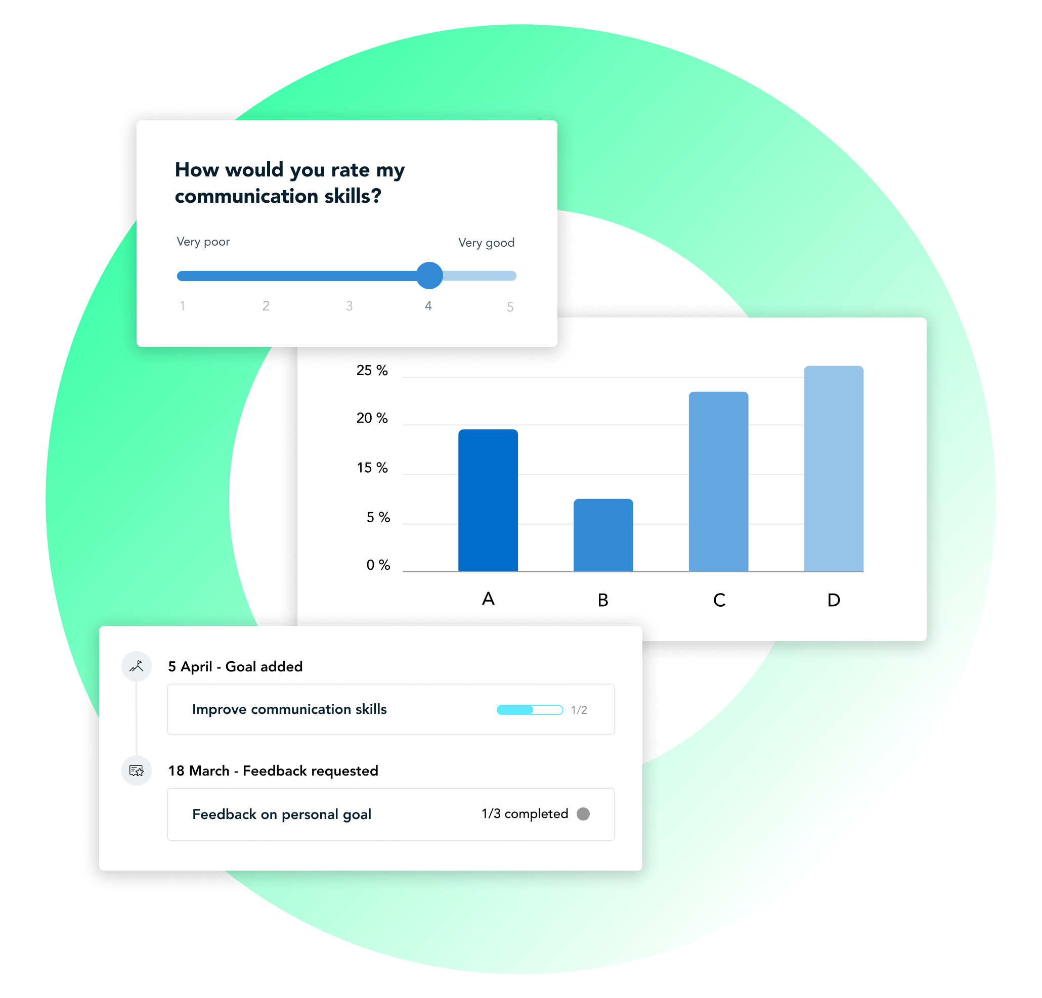 360 feedback