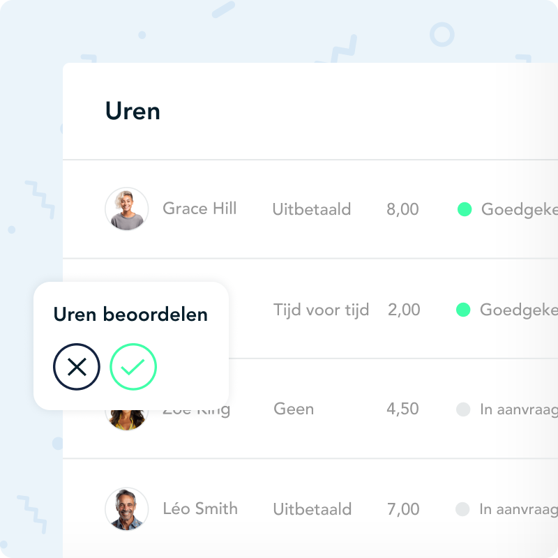 uren
