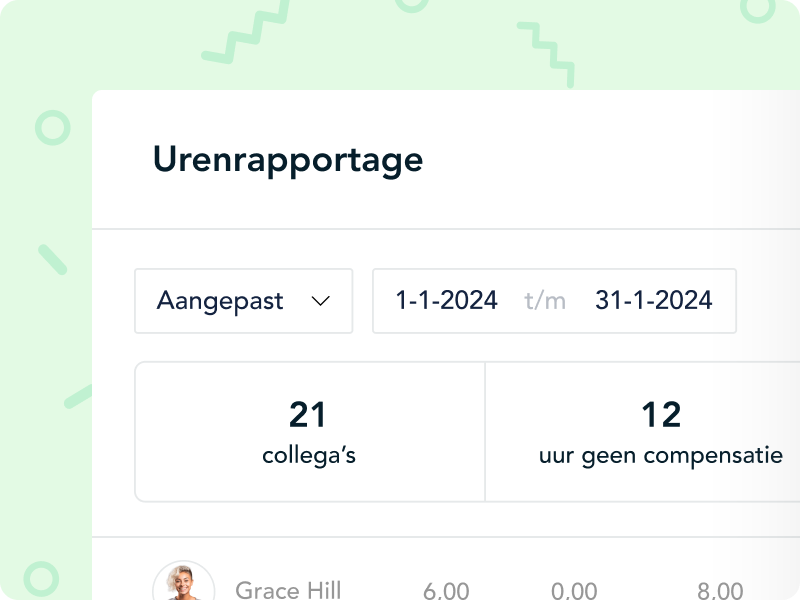 rapportage